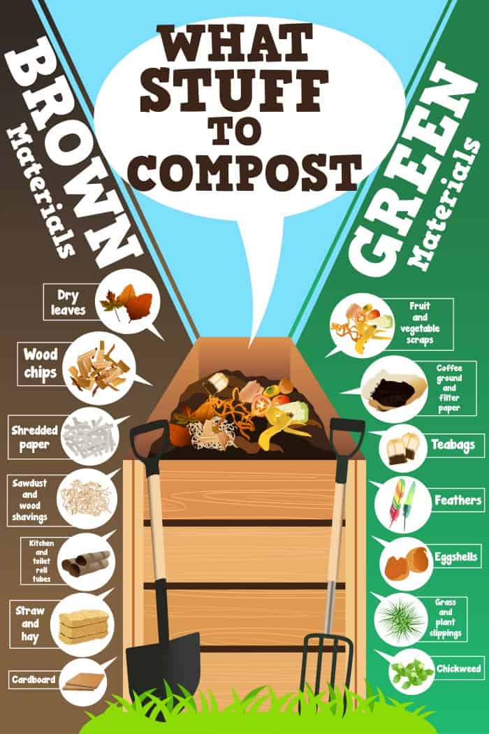 Garden compost